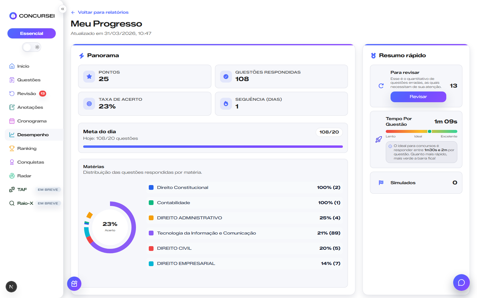 Dashboard de analytics com desempenho por matéria